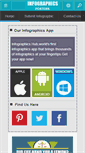 Mobile Screenshot of infographicsposters.com